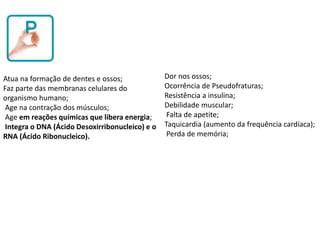 Atua na formação de dentes e ossos;
Faz parte das membranas celulares do
organismo humano;
Age na contração dos músculos;
Age em reações químicas que libera energia;
Integra o DNA (Ácido Desoxirribonucleico) e o
RNA (Ácido Ribonucleico).
Dor nos ossos;
Ocorrência de Pseudofraturas;
Resistência a insulina;
Debilidade muscular;
Falta de apetite;
Taquicardia (aumento da frequência cardíaca);
Perda de memória;
 