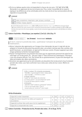 184
Unité 6  S'engager avec passion
• Écrire au tableau quatre mots correspondant à chacun de ces sons : [O], [π], [o] et [Ë].
Demander à un apprenant de les lire à haute voix. Puis, inviter l’ensemble de la classe à
expliquer les différences et les similitudes entre les mots écrits et leur prononciation afin de
répondre à la question b.
 CORRIGÉ
a.
[O] notes, annotations, importante, code, lorsque, numérote
[π] meilleur, rigueur, peuvent
b. [O] et [o] peuvent s’écrire « o ». [π] et [Ë] peuvent s’écrire « eu ». La différence est que [O] et
[π] sont ouverts (ils sont suivis d’une consonne prononcée dans la même syllabe) et [o] et [Ë] sont
fermés (ils sont à la fin d’une syllabe, suivis d’une consonne non prononcée ou de [z] dans la même
syllabe).
Cahier d’activités – Phonétique, Les voyelles [O] et [π] : 20 à 23 p. 71
C’EST À VOUS ! (env.30 minutes)  Formedetravail :individuelle
À l’écrit, s’exercer à prendre des notes ; systématiser l’utilisation de symboles et
d’abréviations.
• Attirer l’attention des apprenants sur l’image et leur demander de quoi il s’agit afin de les
préparer à l’écoute du document (au premier plan, une enfant s’amuse avec des carottes, elle
paraît heureuse ; au second plan, on aperçoit la mère qui cuisine. On peut supposer que cette
image symbolise la famille monoparentale).
• Passer l’enregistrement une première fois (sans que les apprenants prennent de notes) et les
interroger sur le document. Ex. : De quoi s’agit-il ? Que montrent les statistiques ? Pourquoi
c’est une situation difficile ? etc. Par le biais de ce questionnement, ils pourront distinguer les
idées principales des idées secondaires.
• Annoncer aux apprenants qu’ils vont entendre une deuxième fois le document et qu’ils doivent
prendre des notes. Leur faire confronter leurs notes avec celles de leur voisin. Mettre en
commun.
 CORRIGÉ
1,5 M = 1 enfant / 10 → famille recomposée
- 940 000 = 1 parent (gnlmt mère + beau-père)
- dont 410 000 : + 1/2 frère ou sœur
→ Situat° difficile :
1. gest° pr new couple de la famille
2. pr beau-parent : accueil enfant de l’autre
3. accueil du beau-parent / enfant
→ Conseils :
- attendre relat° solide av. présentat° enfants
- ê ok sur principes éduc. () les 2
- laisser place pr construct° new couple
Grille d’évaluation
Capacité à noter l’essentiel 0 0,5 1 1,5 2 2,5 3
Capacité à faire ressortir les idées principales et
secondaires
0 0,5 1 1,5 2 2,5 3
Capacité à utiliser des outils pour écrire rapidement 0 0,5 1 1,5 2 2,5
Capacité à comprendre des notes 0 0,5 1 1,5
Cahier d’activités – Production écrite, Prendre des notes : 31 et 32 pp. 73-74
 