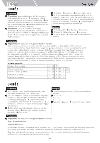 TEST Corrigés
294
UNITÉ 1
Propositions 1. Je me déplace en vélo de manière à
éviter de prendre le métro. – 2. Nous avons préféré
manger à l’intérieur de crainte qu’il (ne) pleuve. – 3. La
voisine a transformé son balcon en jardin dans l’espoir
que la faune l’investisse. – 4. Le département a pris des
mesures afin de protéger le littoral.
Propositions 1. Oui, ce serait bien de manger
ensemble. – 2. Nous aurions envie de partir au soleil. –
3. On aimerait bien lui offrir un arbre à planter dans son
jardin. – 4. Je voudrais vraiment le présenter au comité
d’administration.
1. le vôtre – 2. les tiennes – 3. la leur – 4. les siens.
1. Je ne connais pas ce centre de bien-être où tu as
passé tes vacances. – 2. Hier, j’ai rencontré un garçon
qui ne fait que râler. – 3. Je n’ai pas du tout aimé le film
dont tu m’as parlé il y a un mois. – 4. Il faut protéger le
littoral ouest que l’érosion endommage.
1. Ça s’éclaircit. – 2. un buisson – 3. le marais.
1. l’oisiveté – 2. la mélancolie – 3. la paresse.
1. tout le temps – 2. tard – 3. récemment – 4. après-
demain.
Proposition (Cette production peut également se faire à l’oral.)
C’est une bonne idée que tu viennes me rendre visite dans les Alpes en août. L’été, c’est la meilleure
période ici, le climat est chaud et agréable, il y a parfois quelques orages en soirée, mais ça nous rafraîchit.
La nature est verdoyante et les alpages sont couverts de fleurs sauvages. C’est magnifique ! Tu pourras
profiter non seulement de la montagne, mais aussi du lac (dont la température monte à 24 degrés !) et
des plages où on peut flâner et se reposer. Il y a de nombreuses activités de nature à faire : randonnée,
baignade, kayak, pêche, planche à voile, etc. Et en plus, si tu veux profiter d’événements culturels, je suis
proche de Genève où il y a plein de concerts gratuits tout l’été ! Tu vas vraiment passer de bons moments.
Comme j’aurai une semaine de congés, je pourrai t’accompagner partout où tu voudras.
Grille de correction
Respect de la consigne 0 0,5 1
Donner des conseils 0 0,5 1 1,5 2 2,5
Parler du temps qu’il fait 0 0,5 1 1,5 2 2,5
Lexique de la nature 0 0,5 1 1,5 2
Lexique des activités 0 0,5 1 1,5 2
UNITÉ 2
était – avaient – sont arrivés – avait préparé – avait
engagés – ont demandé – ont éteint – était.
1. Ce jeu est devenu célèbre en passant tous les jours à
la radio. – 2. En participant activement à la formation,
tu renforceras tes acquis. – 3. En arrivant dans sa
nouvelle école, elle rencontré de nouveaux amis. – 4. Le
formateur a terminé le cours en donnant un devoir pour
le lendemain.
1. Elle ne boit ni de thé ni de café. – 2. Je ne prends
jamais le métro. – 3. Marie n’est plus rien venue me
demander. – 4. Rien ne va !
en ligne – domaine – cours – formé – autodidacte –
tutoriels.
A. – 2. – a.
B. – 3. – c.
C. – 1. – b.
1. piocher – 2. un dé – 3. un perdant – 4. un sablier.
Proposition (Cette production peut également se faire à l’oral.)
Objet : demande de stage
Madame la Directrice,
Actuellement en cours d’études à l’école de commerce HEC à Paris, je suis à la recherche d’une entreprise qui pourrait
m’accueillir dans le cadre d’un stage conventionné d’une durée de 6 mois à compter du 1er
septembre 2015.
C’est donc tout naturellement que je me suis tournée vers votre entreprise dont le secteur d’activité correspond
parfaitement à mes aspirations professionnelles futures.
Grammaire
1
2
3
4
Lexique
5
6
7
Production
8
Grammaire
1
2
3
Lexique
4
5
6
Production
7
 