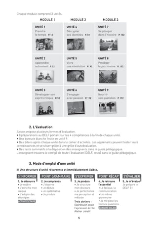 5
Chaque module comprend 3 unités.
	 MODULE 1	 MODULE 2	 MODULE 3
UNITÉ 1
Prendre
le temps  P. 12
UNITÉ 4
Décrypter
ses identités  P. 72
UNITÉ 7
Se plonger
dans l’histoire  P. 132
UNITÉ 2
Apprendre
autrement  P. 32
UNITÉ 5
Vivre
une révolution  P. 92
UNITÉ 8
Protéger
le patrimoine  P. 152
UNITÉ 3
Développer son
esprit critique  P. 52
UNITÉ 6
S’engager
avec passion  P. 112
UNITÉ 9
Nourrir
son quotidien  P. 172
2. L’évaluation
Saison propose plusieurs formes d’évaluation.
• 8 préparations au DELF portant sur les 4 compétences à la fin de chaque unité.
• Une épreuve blanche finale en unité 9.
• Des bilans après chaque unité dans le cahier d’activités. Les apprenants peuvent tester leurs
connaissances et se situer grâce à une grille d’autoévaluation.
• Des tests sommatifs à la disposition des enseignants dans le guide pédagogique.
L’enseignant trouvera le corrigé de toute l’évaluation (DELF, tests) dans le guide pédagogique.
3. Mode d’emploi d’une unité
n Une structure d’unité récurrente et immédiatement lisible.
1. Je découvre
• Je repère
• J’enrichis mon
lexique
• J’adopte des
stratégies
ACTIVITÉ ÉTAPE
2. Je comprends
• J’observe
• Je déduis
• Je systématise
• Je produis
3. Je produis
• Je structure
mon discours
• Je perfectionne
ma perception et
mélodie
Trois ateliers :
Expression orale
Expression écrite
Atelier créatif
4. Je retrouve
l’essentiel
• Le lexique, la
communication
• Un mémo
grammaire
• Je me pose les
bonnes questions
ACTIVITÉ BILAN
5. Je m’évalue
Je prépare le
DELF B1
S’INFORMER S’EXPRIMERPOINT GRAMMAIRE POINT RÉCAP’ S’ÉVALUER
 