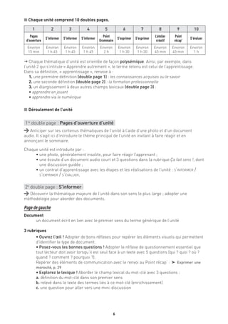 6
n Chaque unité comprend 10 doubles pages.
1 2 3 4 5 6 7 8 9 10
Pages
d’ouverture
S’informer S’informer S’informer
Point
Grammaire
S’exprimer S’exprimer
L’atelier
créatif
Point
récap’
S’évaluer
Environ
15 min
Environ
1 h 45
Environ
1 h 45
Environ
1 h 45
Environ
2 h
Environ
1 h 30
Environ
1 h 30
Environ
45 min
Environ
45 min
Environ
1 h
g Chaque thématique d’unité est orientée de façon polysémique. Ainsi, par exemple, dans
l’unité 2 qui s’intitule « Apprendre autrement », le terme retenu est celui de l’apprentissage.
Dans sa définition, « apprentissage », renvoie à :
1. une première définition (double page 1) : les connaissances acquises ou le savoir
2. une seconde définition (double page 2) : la formation professionnelle
3. un élargissement à deux autres champs lexicaux (double page 3) :
• apprendre en jouant
• apprendre via le numérique
n Déroulement de l’unité
1re
double page : Pages d’ouverture d’unité
Anticiper sur les contenus thématiques de l’unité à l’aide d’une photo et d’un document
audio. Il s’agit ici d’introduire le thème principal de l’unité en invitant à faire réagir et en
annonçant le sommaire.
Chaque unité est introduite par :
• une photo, généralement insolite, pour faire réagir l’apprenant ;
• une écoute d’un document audio court et 3 questions dans la rubrique Ça fait sens !, dont
une discussion guidée ;
• un contrat d’apprentissage avec les étapes et les réalisations de l’unité : s’informer /
s’exprimer / s’évaluer.
2e
double page : S’informer
Découvrir la thématique majeure de l’unité dans son sens le plus large ; adopter une
méthodologie pour aborder des documents.
Page de gauche
Document
un document écrit en lien avec le premier sens du terme générique de l’unité
3 rubriques
• Ouvrez l’œil ! Adopter de bons réflexes pour repérer les éléments visuels qui permettent
d’identifier le type de document.
• Posez-vous les bonnes questions ! Adopter le réflexe de questionnement essentiel que
tout lecteur doit avoir lorsqu’il est seul face à un texte avec 5 questions (qui ? quoi ? où ?
quand ? comment ? pourquoi ?).
Repérer des éléments de communication avec le renvoi au Point récap’ : † Exprimer une
morosité, p. 29
• Explorez le lexique ! Aborder le champ lexical du mot-clé avec 3 questions :
a. définition du mot-clé dans son premier sens
b. relevé dans le texte des termes liés à ce mot-clé (enrichissement)
c. une question pour aller vers une mini-discussion
 