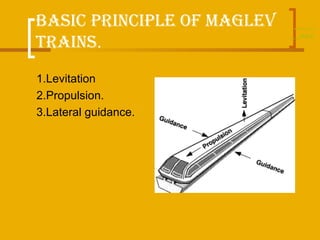 BAsIC prINCIpLE Of MAGLEV
TrAINs.
1.Levitation
2.Propulsion.
3.Lateral guidance.
.........
....<<<
 