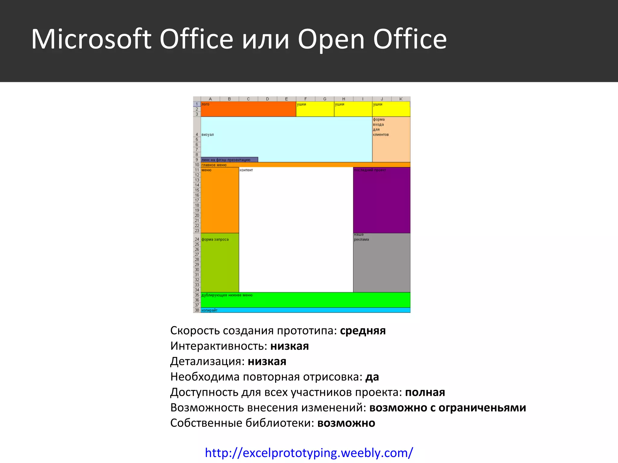 Среда Скорость создания прототипа:  средняя Интерактивность:  низкая Детализация:  низкая Необходима повторная отрисовка:  да Доступность для всех участников проекта:  полная Возможность внесения изменений:  возможно с ограниченьями Собственные библиотеки:  возможно  Microsoft Office  или  Open Office http://excelprototyping.weebly.com/ 