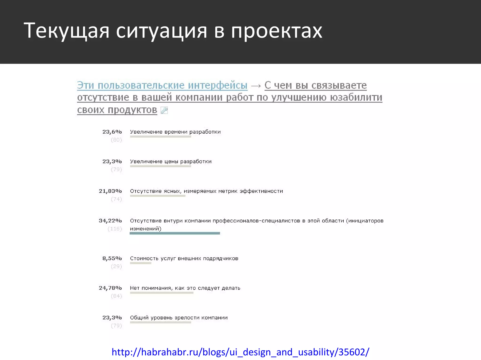 http://habrahabr.ru/blogs/ui_design_and_usability/35602/ Текущая ситуация в проектах 