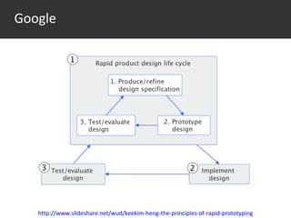 Google http://www.slideshare.net/wud/keekim-heng-the-principles-of-rapid-prototyping 