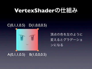VertexShaderの仕組み

C(0,1,1,0.5) D(1,0,0,0.5)

                              頂点の色を左のように
                              変えるとグラデーショ
                              ンになる

A(0,1,1,0.5)   B(1,0,0,0.5)
 