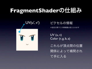FragmentShaderの仕組み
   UV(u’, v’)   ピクセルの情報
                ＊設定次第でこの情報量は変えられます



                UV (u, v)
                Color (r, g, b, a)

                これらが頂点間の位置
                関係によって補間され
                て手に入る
 