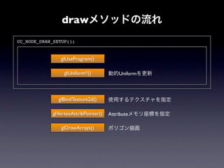 drawメソッドの流れ
CC_NODE_DRAW_SETUP();


                glUseProgram()

                  glUniform*()         動的Uniformを更新



               glBindTexture2d()       使用するテクスチャを指定

             glVertexAttribPointer()   Attributeメモリ座標を指定

                glDrawArrays()         ポリゴン描画
 
