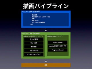 描画パイプライン
ソフトウェア処理（CPU処理）

        ・頂点座標
        ・頂点番号リスト（ストリップ）
        ・法線
        ・頂点カラー
        ・テクスチャのUV座標
        など




ハードウェア処理（GPU処理）

 OpenGL ES 1.0 固定パイプライン        OpenGL ES 2.0 シェーダー

        ワールド変換

                                     Vertex Shader
        ビュー変換

                                 varying変数のラスタライズ
         射影変換

        ライティング                      Fragment Shader


     テクスチャマッピング




                          画面
 