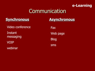Synchronous Asynchronous Communication Video conference Instant messaging VOIP webinar Fax Web page Blog sms e-Learning 