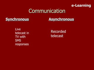 Synchronous Asynchronous Communication Live telecast in TV with SMS responses Recorded telecast e-Learning 