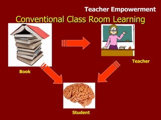 Conventional Class Room Learning Book Teacher Student Teacher Empowerment 
