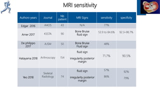 Acl Ramp Ramp lesions in the ACL-Injured Knee | PPTX