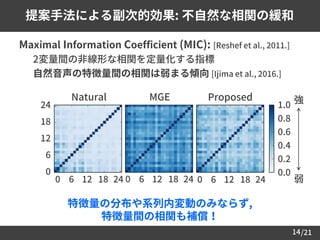 /21
 Maximal Information Coefficient (MIC): [Reshef et al., 2011.]
– 2変量間の非線形な相関を定量化する指標
– 自然音声の特徴量間の相関は弱まる傾向 [Ijima et al., 2016.]
14
提案手法による副次的効果: 不自然な相関の緩和
Natural MGE
0
6
12
18
24
0 6 12 18 24
0.0
0.2
0.4
0.6
0.8
1.0
強
弱
Proposed
特徴量の分布や系列内変動のみならず,
特徴量間の相関も補償！
0 6 12 18 24 0 6 12 18 24
 