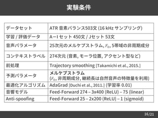 /21
実験条件
データセット ATR 音素バランス503文 (16 kHz サンプリング)
学習 / 評価データ A－I セット 450文 / Jセット 53文
音声パラメータ 25次元のメルケプストラム, 𝐹0, 5帯域の非周期成分
コンテキストラベル 274次元 (音素, モーラ位置, アクセント型など)
前処理 Trajectory smoothing [Takamichi et al., 2015.]
予測パラメータ
メルケプストラム
(𝐹0, 非周期成分, 継続長は自然音声の特徴量を利用)
最適化アルゴリズム AdaGrad [Duchi et al., 2011.] (学習率 0.01)
音響モデル Feed-Forward 274 – 3x400 (ReLU) – 75 (linear)
Anti-spoofing Feed-Forward 25 – 2x200 (ReLU) – 1 (sigmoid)
16
 