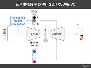 /2410
音素事後確率 (PPG) を用いたVAE-VC
𝒙 𝒙
𝒛
Encoder Decoder
𝒚s
Pre-trained
speech
recognition
あ
a
i
u
𝒛p
PPGs
Speaker
codes
 