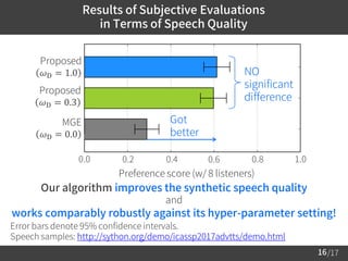 /17
Results of Subjective Evaluations
in Terms of Speech Quality
16
Proposed
𝜔D = 1.0
Proposed
𝜔D = 0.3
MGE
𝜔D = 0.0
Preference score (w/ 8 listeners)
0.0 0.2 0.4 0.6 0.8 1.0
Got
better
NO
significant
difference
Our algorithm improves the synthetic speech quality
and
works comparably robustly against its hyper-parameter setting!
Error bars denote 95% confidence intervals.
Speech samples: http://sython.org/demo/icassp2017advtts/demo.html
 