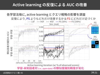 /31
24
Active learning の反復による AUC の改善
 各学習法毎に, active learning とクエリ戦略の影響を調査
– 反復により, PS よりもどれだけ改善するか & FS にどれだけ近づくか
FS
(1...