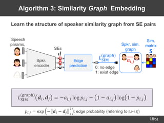/51
18
Algorithm 3: Similarity Graph Embedding
➢ Learn the structure of speaker similarity graph from SE pairs
𝐿SIM
graph
𝒅𝑖, 𝒅𝑗 = −𝑎𝑖,𝑗 log 𝑝𝑖,𝑗 − 1 − 𝑎𝑖,𝑗 log 1 − 𝑝𝑖,𝑗
Spkr. sim.
graph
Edge
prediction 0: no edge
1: exist edge
𝐿SIM
(graph)
𝑝𝑖,𝑗 = exp − 𝒅𝑖 − 𝒅𝑗 2
2
: edge probability (referring to [Li+18])
Spkr.
encoder
𝐒
Sim.
matrix
Speech
params.
𝒅
𝑎𝑖,𝑗
SEs
 