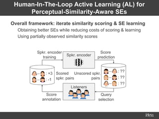 /51
Spkr. encoder
training
Score
prediction
Query
selection
Score
annotation
: +3
: -1
: ??
: ??
: ??
Spkr. encoder
Scored
spkr. pairs
Listeners
Unscored spkr.
pairs
19
Human-In-The-Loop Active Learning (AL) for
Perceptual-Similarity-Aware SEs
➢ Overall framework: iterate similarity scoring & SE learning
– Obtaining better SEs while reducing costs of scoring & learning
– Using partially observed similarity scores
 