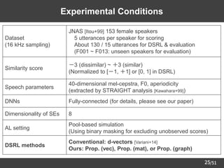 /51
25
Experimental Conditions
Dataset
(16 kHz sampling)
JNAS [Itou+99] 153 female speakers
5 utterances per speaker for scoring
About 130 / 15 utterances for DSRL & evaluation
(F001 ~ F013: unseen speakers for evaluation)
Similarity score
－3 (dissimilar) ~ ＋3 (similar)
(Normalized to [－1, ＋1] or [0, 1] in DSRL)
Speech parameters
40-dimensional mel-cepstra, F0, aperiodicity
(extracted by STRAIGHT analysis [Kawahara+99])
DNNs Fully-connected (for details, please see our paper)
Dimensionality of SEs 8
AL setting
Pool-based simulation
(Using binary masking for excluding unobserved scores)
DSRL methods
Conventional: d-vectors [Variani+14]
Ours: Prop. (vec), Prop. (mat), or Prop. (graph)
 