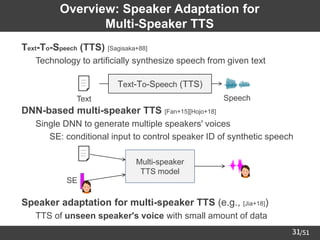 /51
31
Overview: Speaker Adaptation for
Multi-Speaker TTS
➢ Text-To-Speech (TTS) [Sagisaka+88]
– Technology to artificially synthesize speech from given text
➢
DNN-based multi-speaker TTS [Fan+15][Hojo+18]
– Single DNN to generate multiple speakers' voices
• SE: conditional input to control speaker ID of synthetic speech
➢
Speaker adaptation for multi-speaker TTS (e.g., [Jia+18])
– TTS of unseen speaker's voice with small amount of data
Text-To-Speech (TTS)
Text Speech
SE
Multi-speaker
TTS model
 