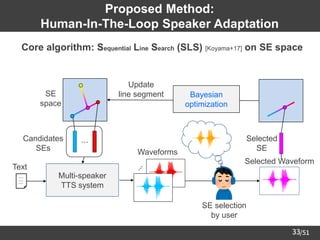 /51
33
Proposed Method:
Human-In-The-Loop Speaker Adaptation
➢ Core algorithm: Sequential Line Search (SLS) [Koyama+17] on SE space
Multi-speaker
TTS system
Text ⋰
Waveforms
Candidates
SEs
⋯
SE
space
Bayesian
optimization
Update
line segment
SE selection
by user
Selected
SE
Selected Waveform
 