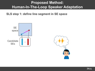 /51
34
Proposed Method:
Human-In-The-Loop Speaker Adaptation
➢ SLS step 1: define line segment in SE space
Candidate
SEs
⋯
SE
space
 