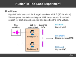 /51
➢ Conditions
– 8 participants searched for 4 target speakers w/ SLS (30 iterations).
– We computed the mel-spectrogram MAE betw. natural & synthetic
speech for each SE and selected one based on the MAE values.
43
Ref.
waveform
Participant 1
Participant 8
SLS for
our method
⋮
⋮
Searched
SEs
⋮
SLS-best:
Lowest MAE
SLS-mean:
Closest to mean MAE
SLS-worst:
Highest MAE
Human-In-The-Loop Experiment
 
