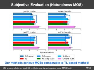 /51
45
Subjective Evaluation (Naturalness MOS)
(24 answers/listener, total 50 × 4 listeners, target-speaker-wise MOS test)
Our methods achieve MOSs comparable to TL-based method!
 