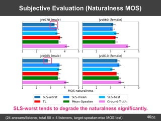 /51
46
Subjective Evaluation (Naturalness MOS)
(24 answers/listener, total 50 × 4 listeners, target-speaker-wise MOS test)
SLS-worst tends to degrade the naturalness significantly.
 