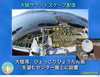    ɥ`




            󥻥󥵩`
            ƥ쥪ޥ
            Web
            lǥѥܥ



    塢ҤäҤ礦u
    ॻ󥿩`ϤO
                      23
 