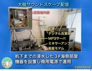    ɥ`
 ǥ~ڲ



         侀
         ǥ~
         MP3`
         ߥ`
         lǥǥ

¤ޤǤνˮFȲ
COäԴ\
                   26
 