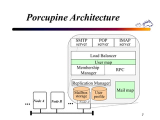Porcupine Architecture Node A ... Node B Node Z ... Mail map Mailbox  storage User  profile Replication Manager SMTP server POP server IMAP server Membership Manager RPC Load Balancer User map 