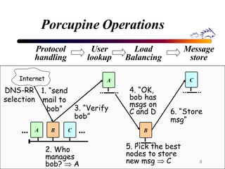 Porcupine Operations A B ... A 1. “send mail to bob” 2. Who manages bob?    A 3. “Verify bob” 5. Pick the best nodes to store new msg    C DNS-RR selection 4. “OK, bob has msgs on C and D 6. “Store msg” B C Protocol handling User lookup Load Balancing Message store ... C Internet 