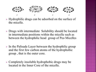  Hydrophilic drugs can be adsorbed on the surface of 
the micelle. 
 Drugs with intermediate Solubility should be located 
in intermediate positions within the micelle such as 
between the hydrophilic head group of Peo Micelles 
 In the Palisade Layer between the hydrophilic group 
and the first few carbon atoms of the hydrophobic 
group , that is the outer core. 
 Completely insoluble hydrophobic drugs may be 
located in the Inner Core of the micelle. 
 
