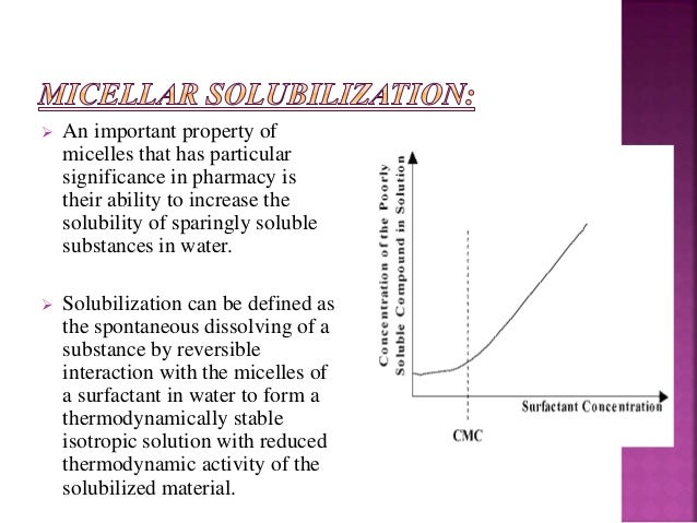 Solubilization by surfactants ppt to pdf