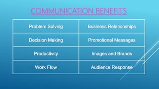 COMMUNICATION BENEFITS
Problem Solving
Decision Making
Productivity
Work Flow
Business Relationships
Promotional Messages
Images and Brands
Audience Response
 
