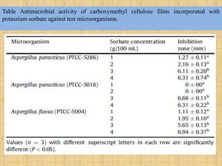 Table Antimicrobial activity of carboxymethyl cellulose films incorporated with
potassium sorbate against test microorganisms.
 