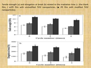 Tensile strength (a) and elongation at break (b) related to the irradiation time (□ )the blank
film; ( ■)PE film with unmodified TiO2 nanoparticles, (■ )PE film with modified TiO2
nanoparticles).
 