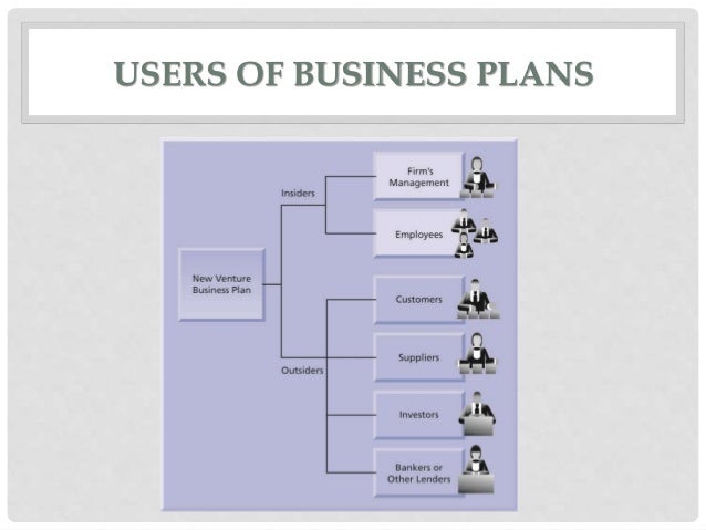who are users of business plan