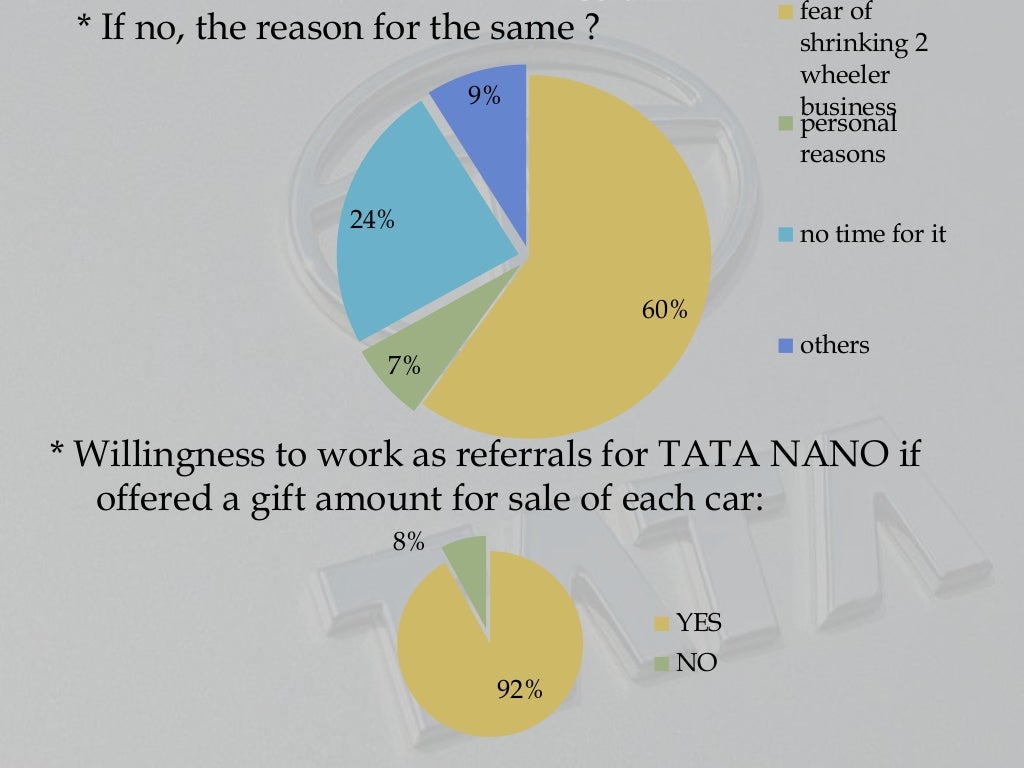 Marketing Promotion TATA MOTORS