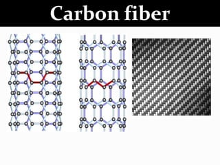 Carbon fiber
 