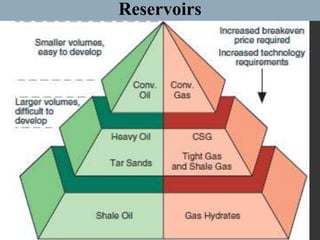 Reservoirs
 