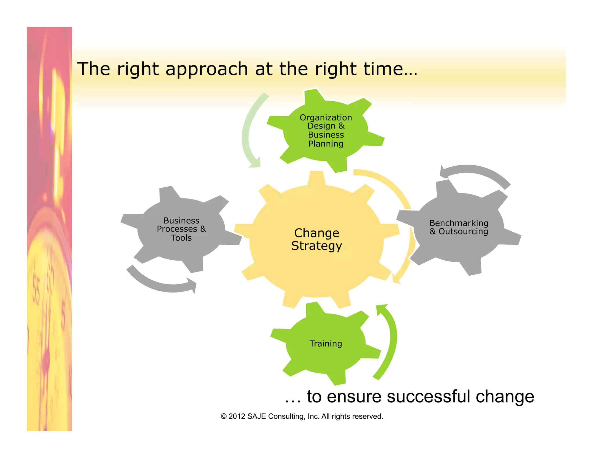 The right approach at the right time…

                                             Organization
                                              Design &
                                              Business
                                               Planning




         Business                                                         Benchmarking
        Processes &
           Tools                           Change                         & Outsourcing
                                           Strategy




                                                Training




                                        … to ensure successful change
                      © 2012 SAJE Consulting, Inc. All rights reserved.
 