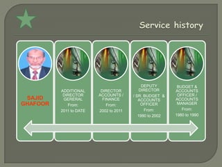 DEPUTY        BUDGET &
          ADDITIONAL      DIRECTOR          DIRECTOR      ACCOUNTS
           DIRECTOR      ACCOUNTS /     / SR. BUDGET &     OFFICER /
 SAJID     GERERAL         FINANCE         ACCOUNTS       ACCOUNTS
GHAFOOR      From:           From:           OFFICER       MANAGER
          2011 to DATE   2002 to 2011         From:          From:
                                           1990 to 2002   1980 to 1990
 