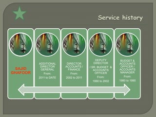 DEPUTY        BUDGET &
          ADDITIONAL      DIRECTOR          DIRECTOR      ACCOUNTS
           DIRECTOR      ACCOUNTS /     / SR. BUDGET &     OFFICER /
 SAJID     GERERAL         FINANCE         ACCOUNTS       ACCOUNTS
GHAFOOR      From:           From:           OFFICER       MANAGER
          2011 to DATE   2002 to 2011         From:          From:
                                           1990 to 2002   1980 to 1990
 