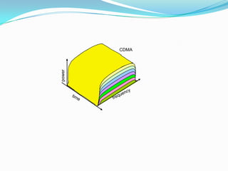 CDMA
power
 