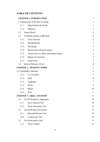 ii
TABLE OF CONTENTS
CHAPTER 1- INTRODUCTION 1
1.1 Introduction to Women’s College 1
1.1.1 Departments and faculty 1
1.1.2 Programs 2
1.2 Project Detail 2
1.3 Feasibility Studies on BS block 2
1.3.1 Team selection 2
1.3.2 Benchmarking 2
1.3.3 Site design 2
1.3.4 Recreational and sports spaces 3
1.3.5 Visual access to indoor and outdoor spaces 3
1.3.6 Shared-use functions 3
1.3.7 Legal issues 3
1.4 General Abstract of Cost 4
CHAPTER 2- TRAINING WORK 5
2.1 Construction Materials 5
1.4.1 2.1.1 Cement 5
2.1.2 Sand 6
2.1.3 Aggregate 7
2.1.4 Bricks 8
2.1.5 Blocks 10
2.1.6 Steel 11
CHAPTER 3 - SKILL ATTAINED 14
3.1 Test Performed on Aggregates 14
3.1.1 Sieve Analysis Test 14
3.1.2 Water Absorption Test 14
3.2 Test Performed on Concrete 14
3.2.1 Rebound Hammer Test 14
3.2.2 Compression Test 15
3.3 Test Performed on Soil 15
3.3.1 Water Content 15
 