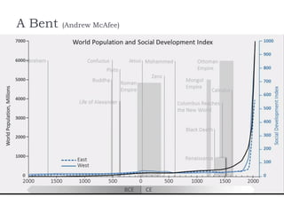 A Bent (Andrew McAfee)
 